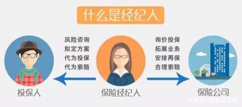 消费变局之下 科技如何助力线上买保险和理赔 - 新浪财经