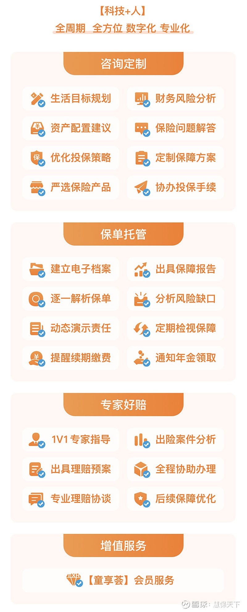 在日常生活中,我们常常会遇到各种各样的风险,如财产损失、健康问题甚至是意外事故。面对这些不确定性,如何有效地进行风险管理成为了每个人都需要掌握的重要技能。