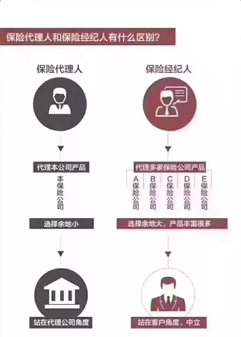 在保险自用平台19上,一旦您的投保方案被生成并提交成功,是否还能取消呢?让我们一起探索这一问题的答案。