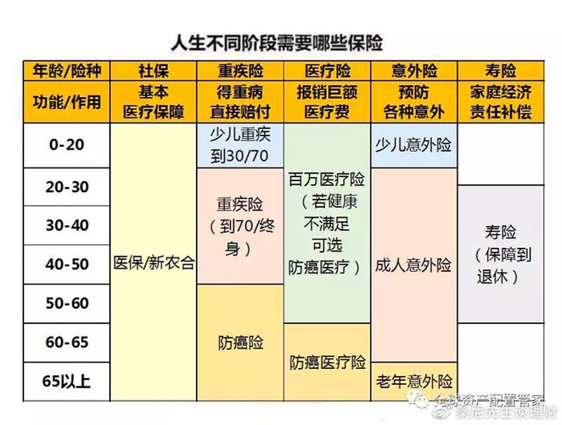 关于保证保险服务消费者权益维护的风险提示|保险产品|增信_