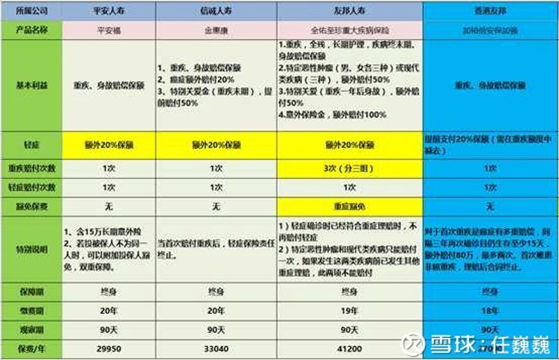 在保险行业中,了解和掌握风险管理的基本原则至关重要。本文将通过故事化叙述手法,深入解析这些基本原则,并结合实际案例进行说明。