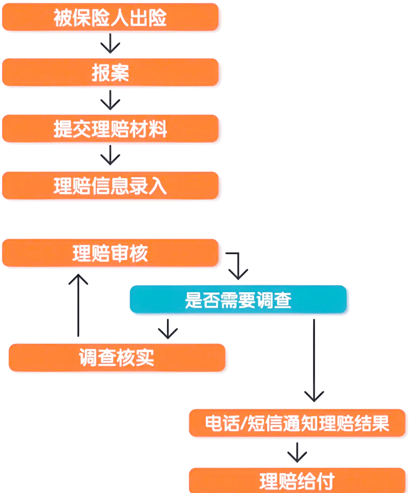 投保方案已生成,还能取消吗?